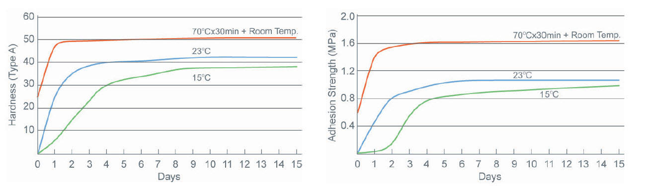 TIA208R, SilCool* TIA208R Thermally Conductive Silicone Encapsulant