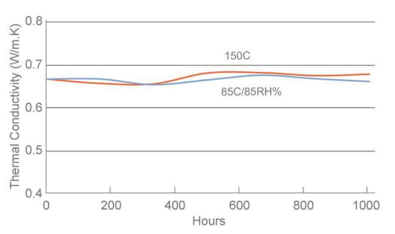 TIA208R, SilCool* TIA208R Thermally Conductive Silicone Encapsulant