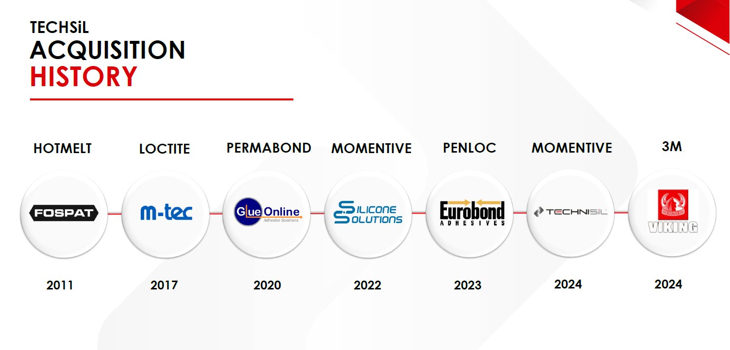 TECHSiL Acquisition Timeline